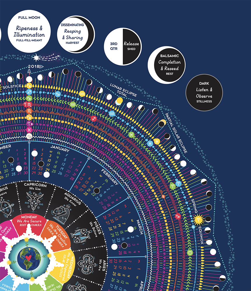 Cosmic Calendar – Spiral Spectrum