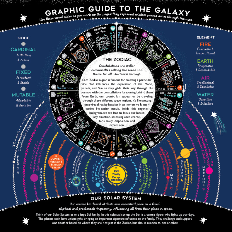 Cosmic Clock Undated 12 Month Calendar Spiral Spectrum