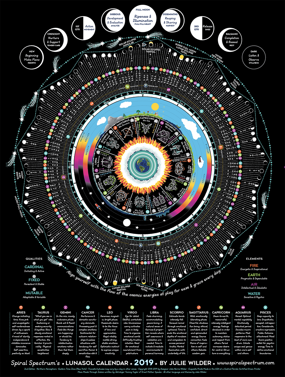 Compare Spiral Spectrum