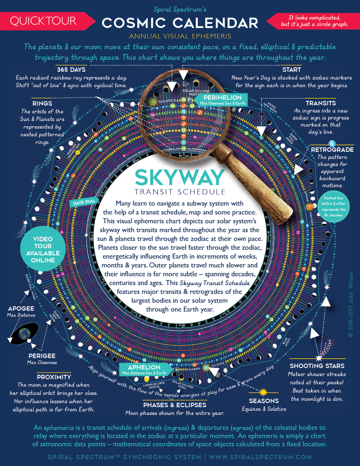 Cosmic Calendar Spiral Spectrum