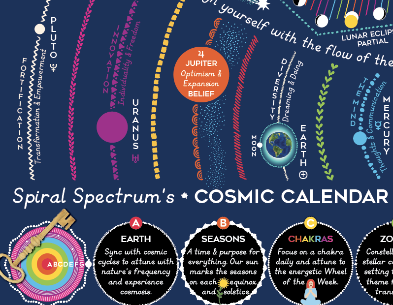 Paquete Cósmico Calendario Cósmico 2024 Y Planisferio 