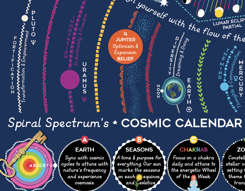 Cosmic Calendar 2025 Pdf