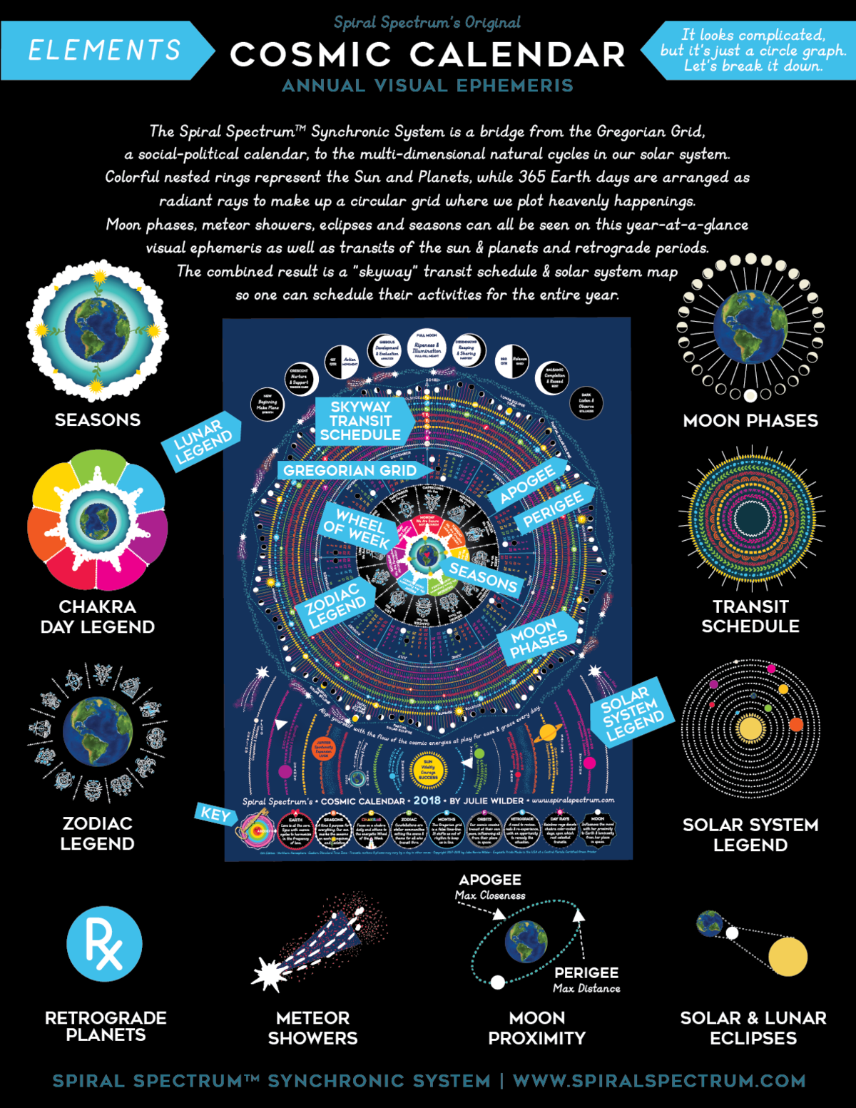 Cosmic Calendar Spiral Spectrum