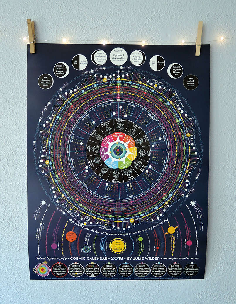 Cosmic Calendar Spiral Spectrum