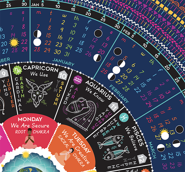 Cosmic Calendar Spiral Spectrum