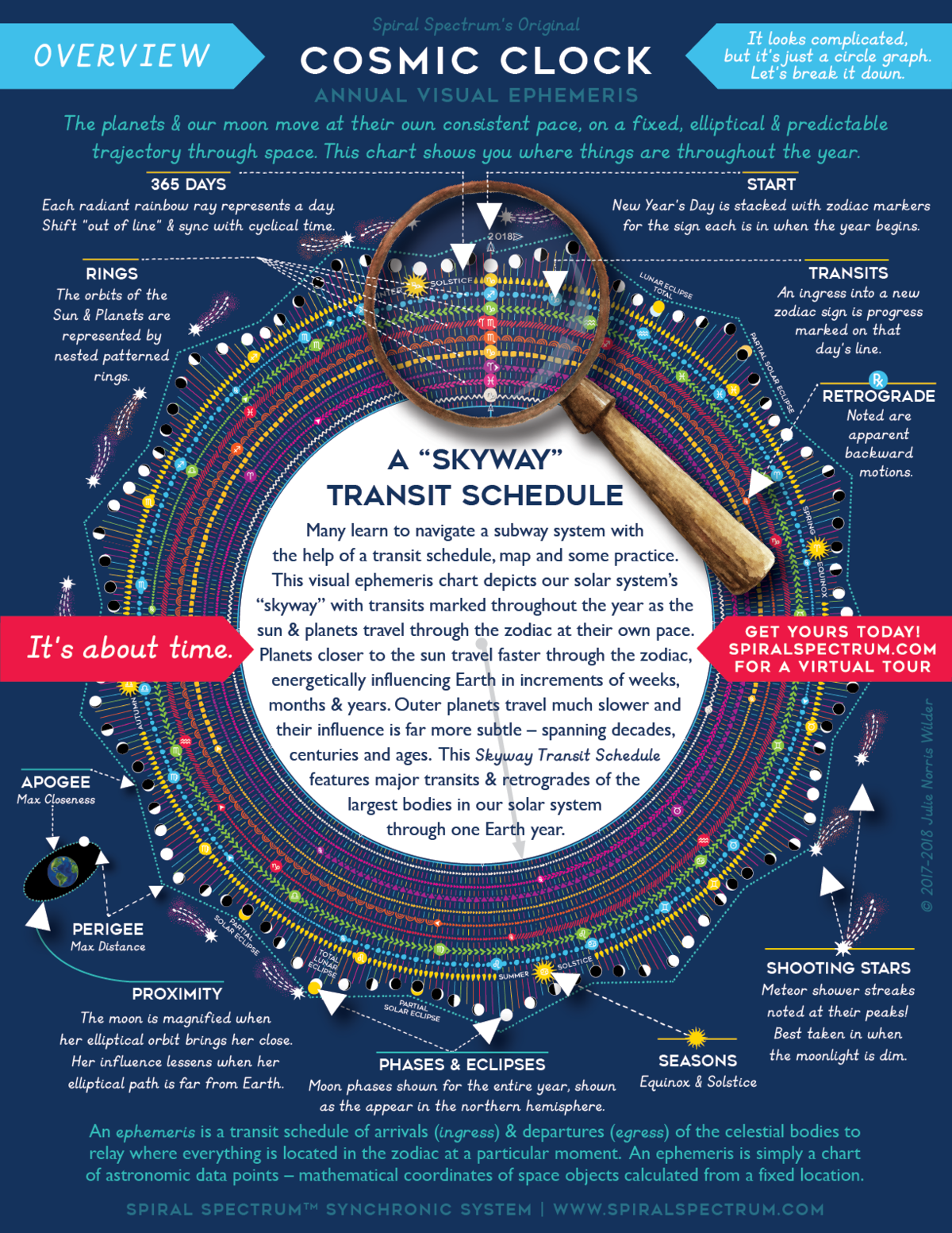 Cosmic Calendar Spiral Spectrum