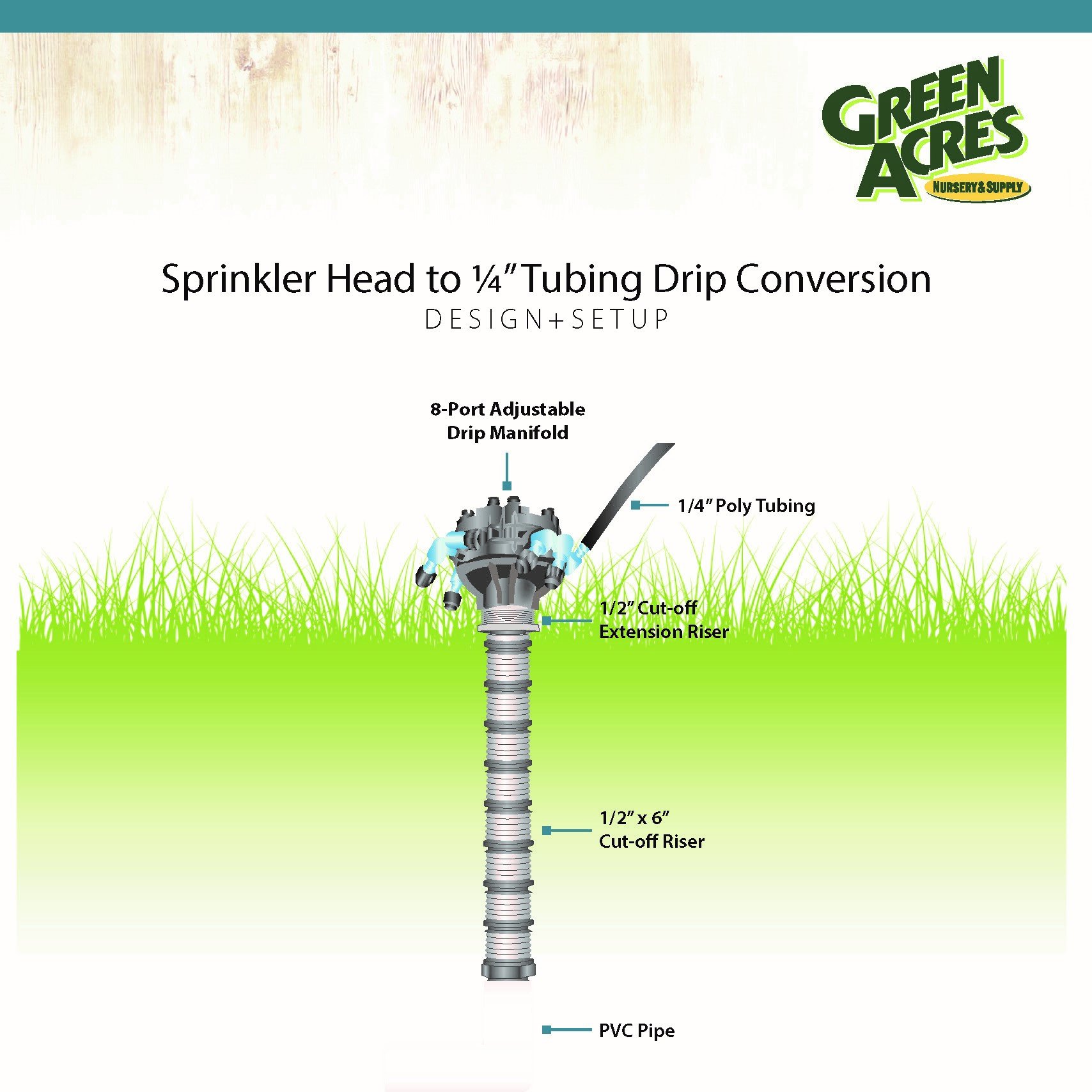 Diagram Sprinkler Head to one quarter inch Tubing Drip Conversion
