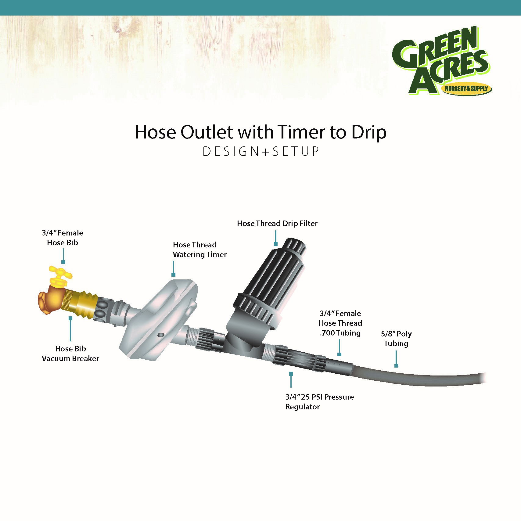 Diagram of Hose Outlet to Drip Conversion