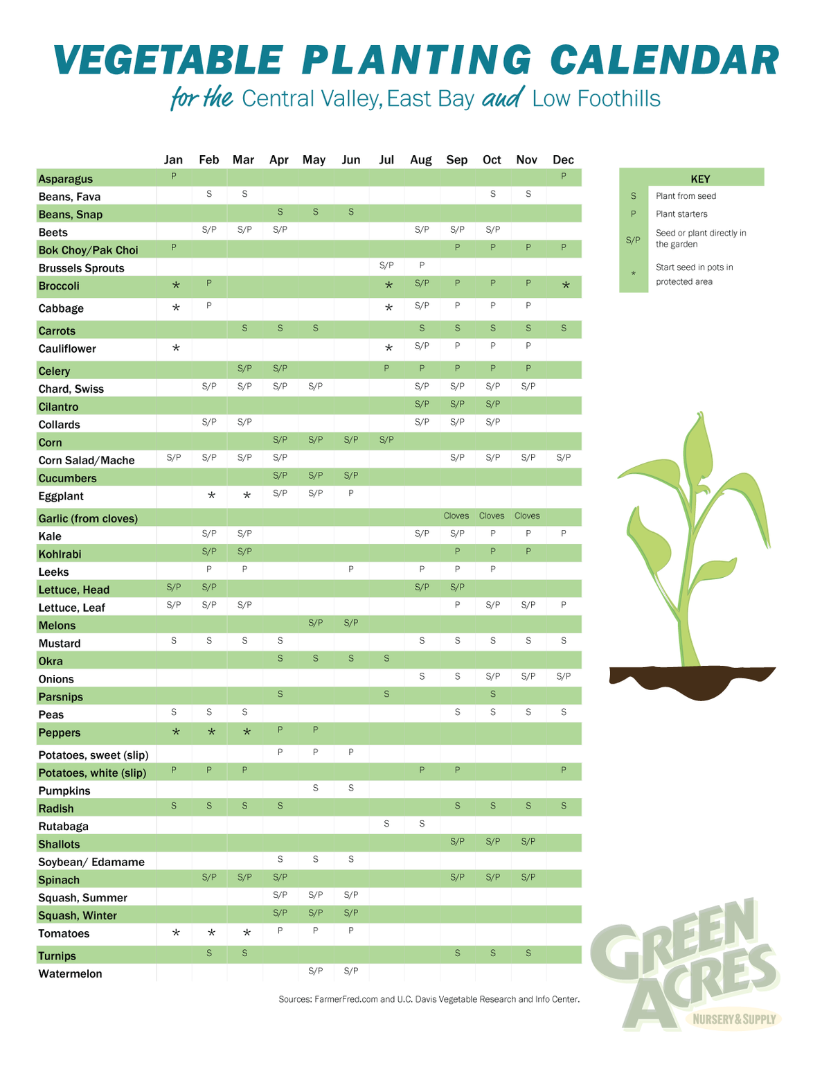 vege garden planner