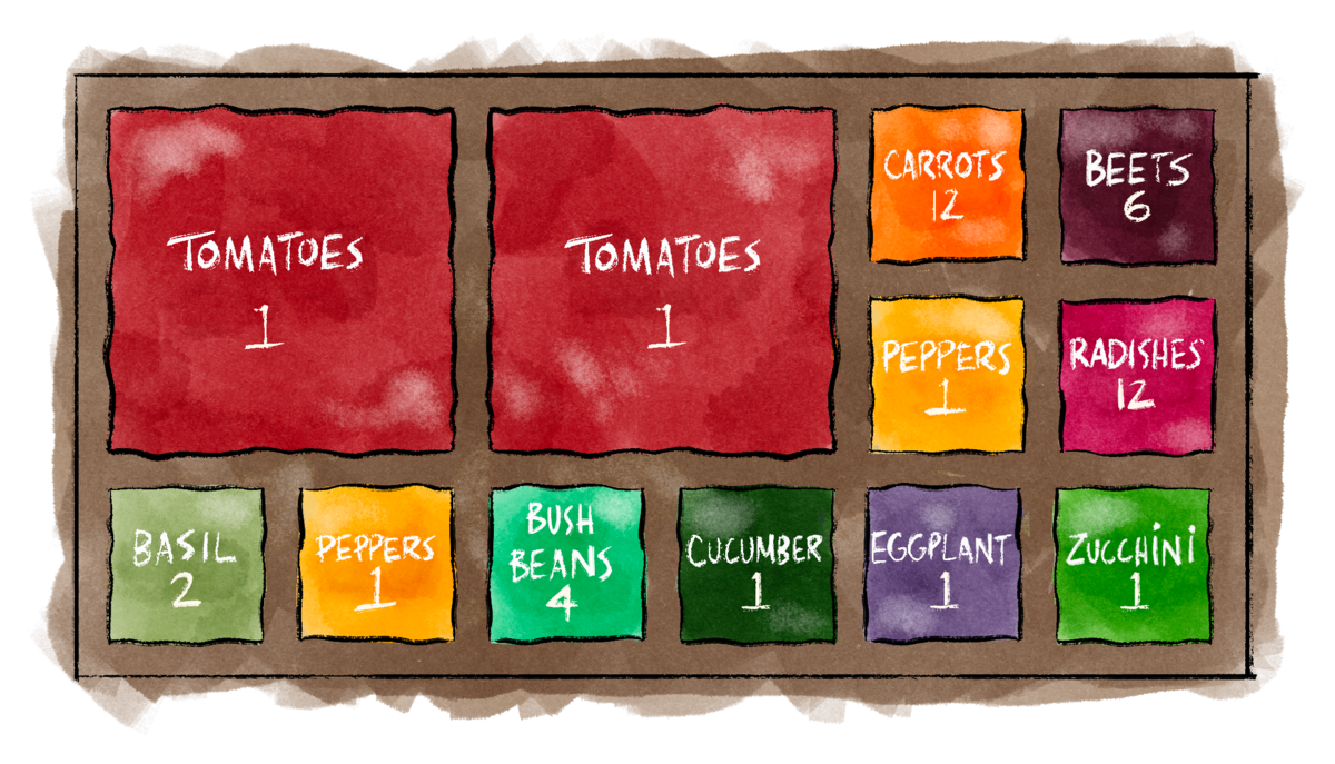 Square Foot Gardening Planting Plan Square Foot Gardening Planting Plan