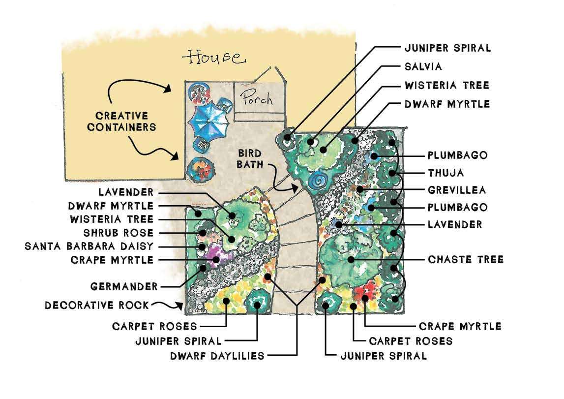 English-Style Plant Diagram