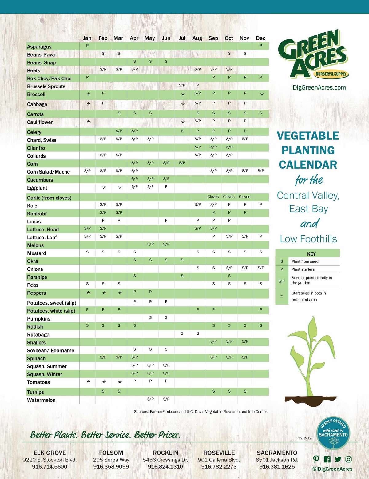 Vegetable Planting Calendar — Green Acres Nursery & Supply