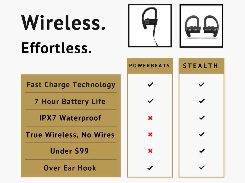 Wireless Earbud Comparison Chart