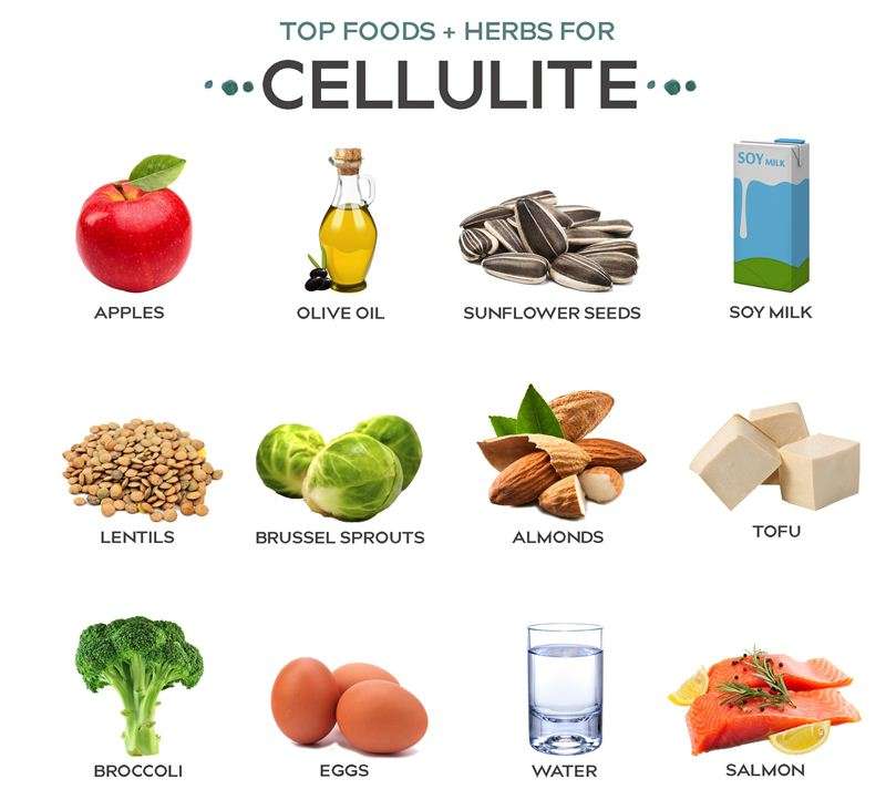 Cellulite reduction home remedies