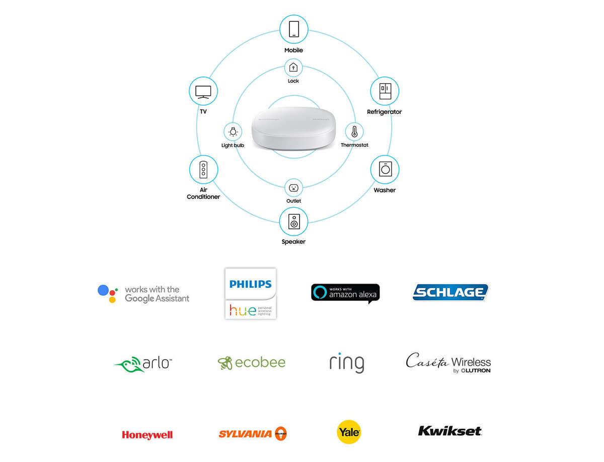 smartthings compatible doorbell