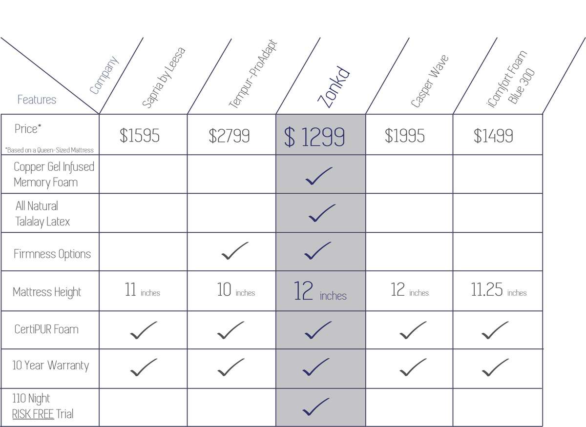 Serta Mattress Comparison Chart