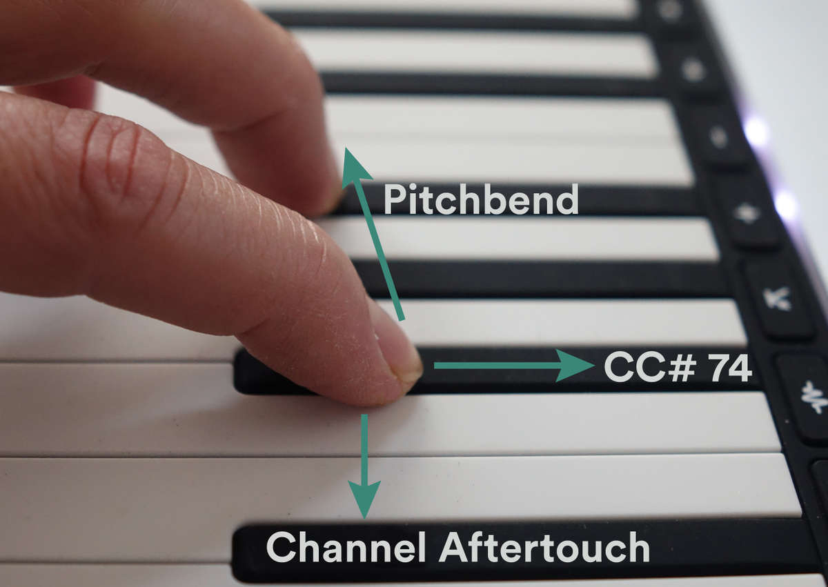 MIDI Polyphonic Expression (MPE)