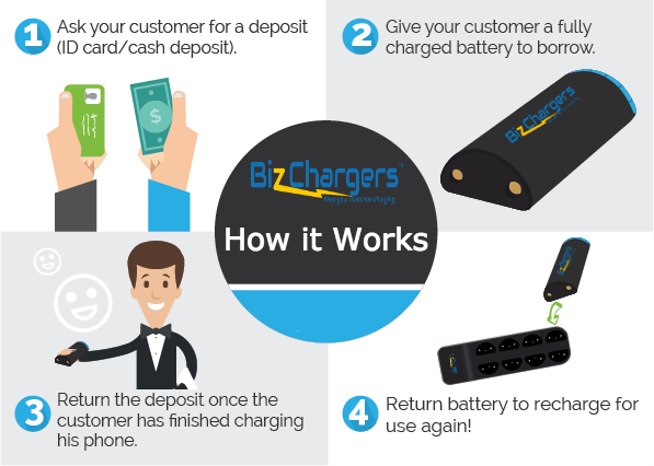 How do BizChargers work How do BizChargers work
