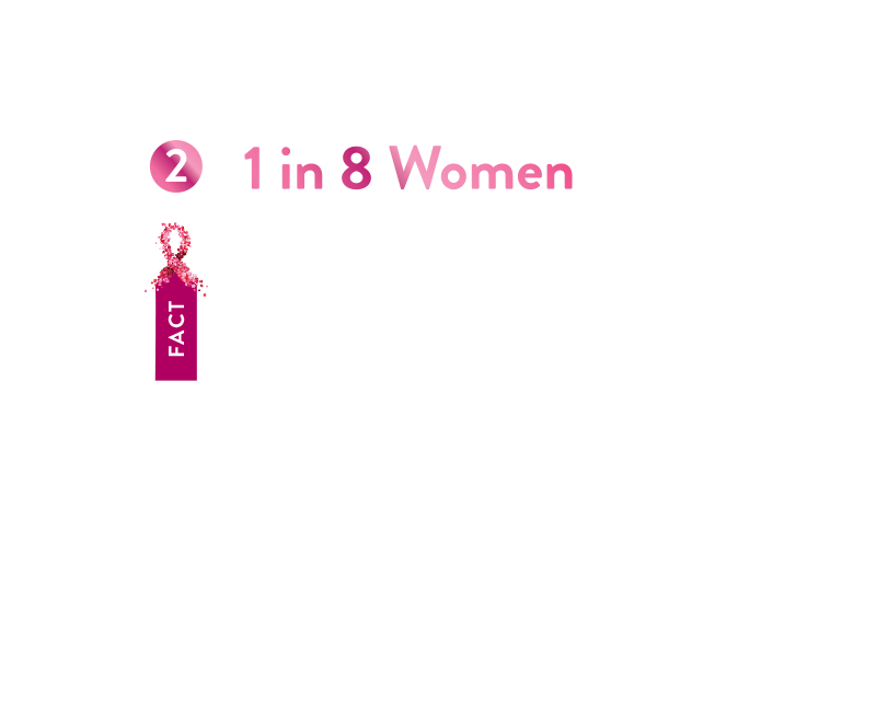 1 in 8 women will be diagnosed with breast cancer in her lifetime. 