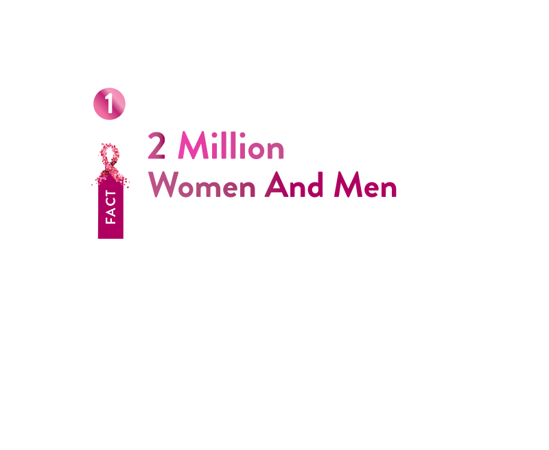 2 Million Women and Men were diagnosed with breast cancer around the world each year. Every 15 seconds.
