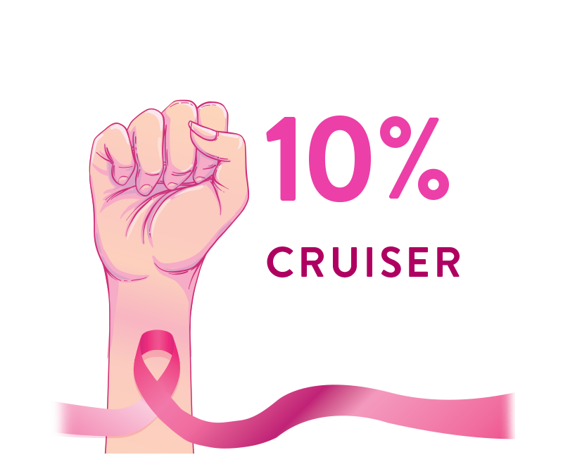  10% of Every Cruiser will be donated to Susan G. Komen Fund