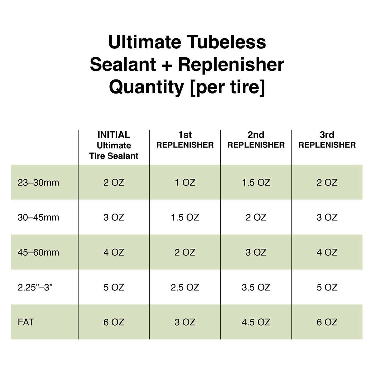 Silca Ultimate Tubeless Sealant Replenisher 32oz