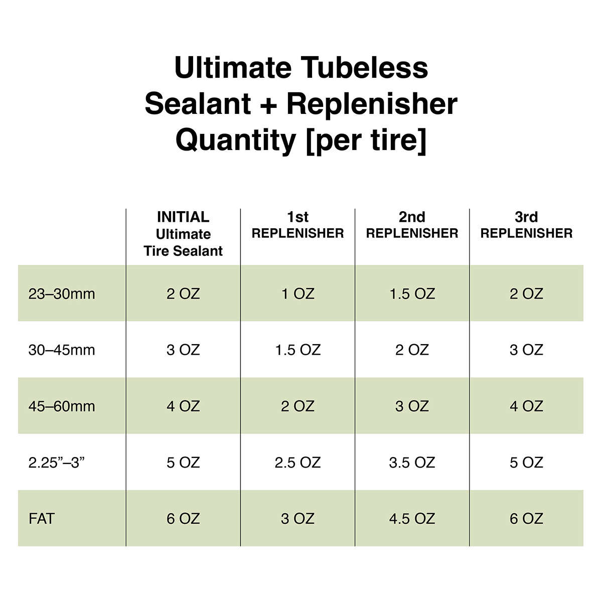 Essai du liquide préventif tubeless Silca Ultimate - Matos vélo, actualités  vélo de route et tests de matériel cyclisme