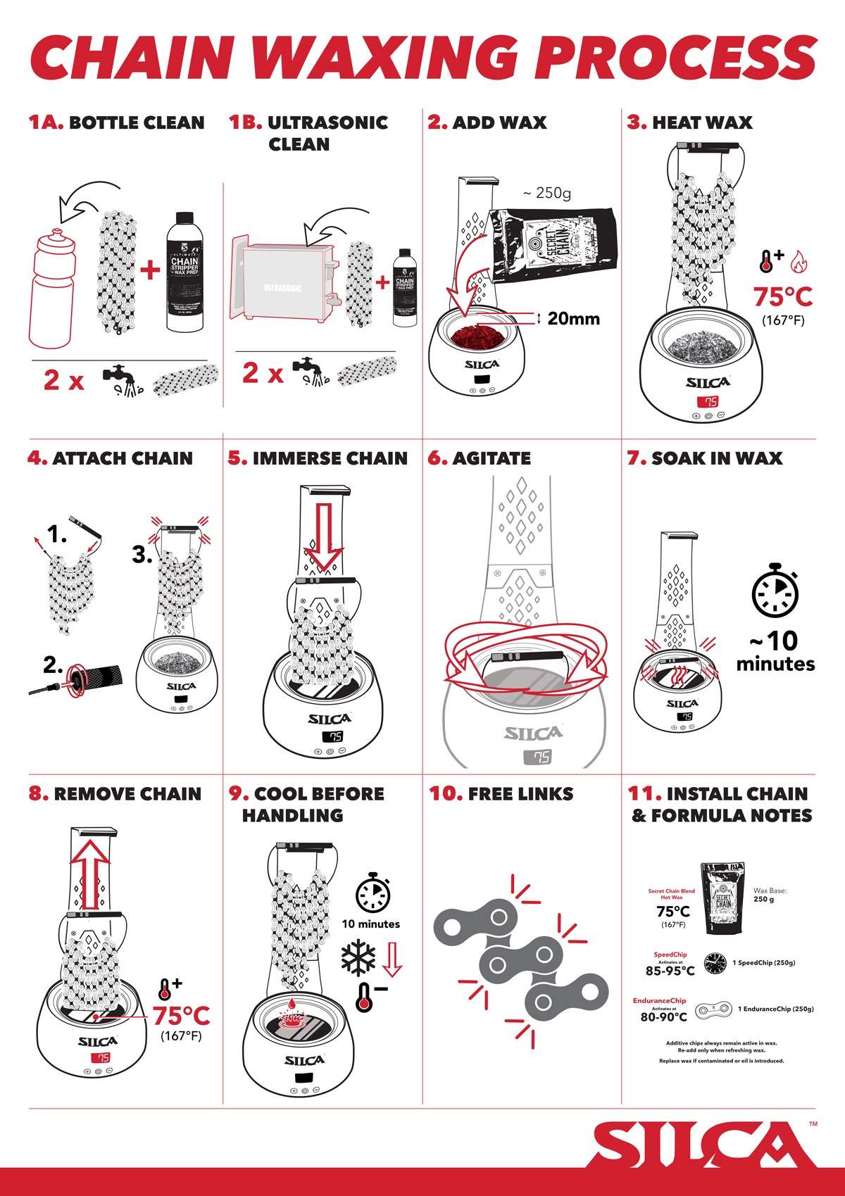 How to wax a bike chain