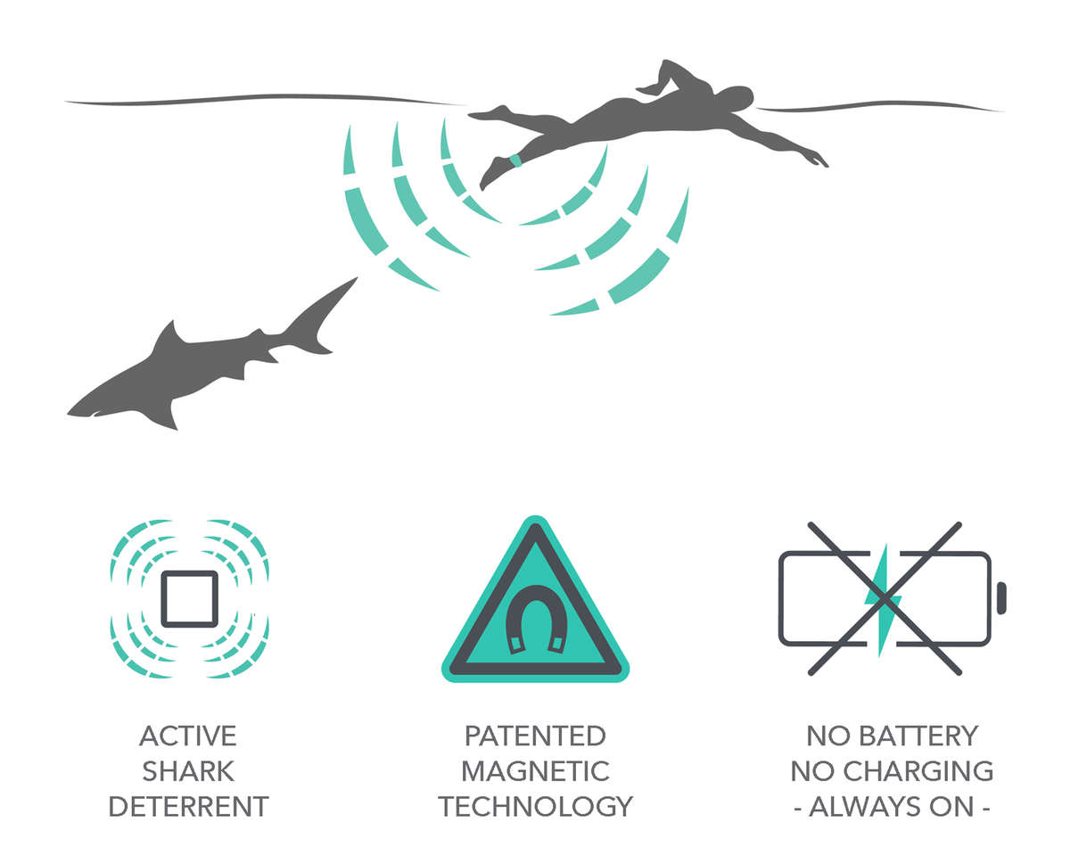 Sharkbanz - Proven Shark Deterrent Technology – Sharkbanz Australia