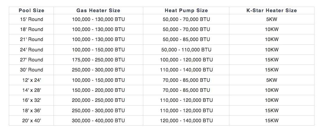 adding a pool heater cost