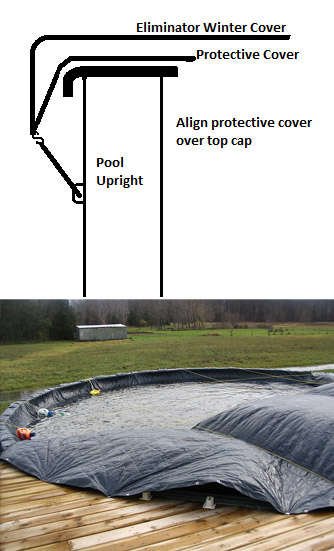 How To Install Your Eliminator Pool, How To Put A Winter Cover On An Above Ground Pool With Partial Deck
