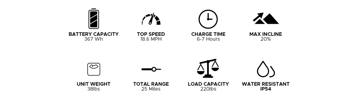 Segway ninebot MAX electric scooter specs top speed charge time max incline range load capacity water resistant