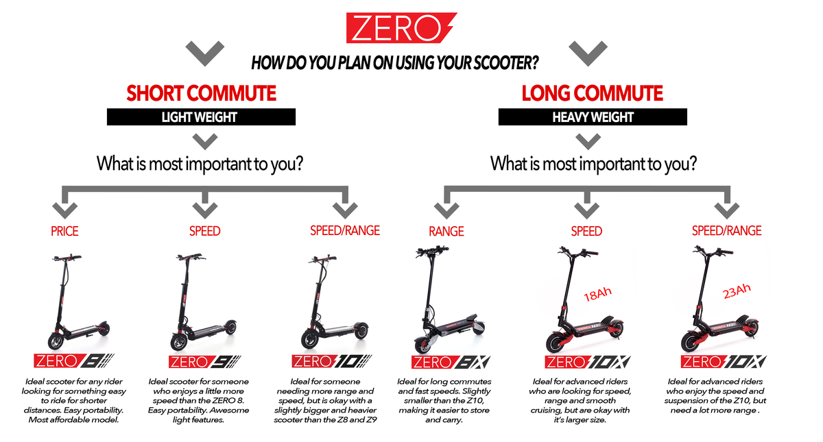 ZERO electric scooter buyer's guide ZERO electric scooter buyer's guide