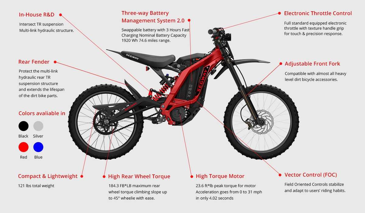 sur ron electric bike specs