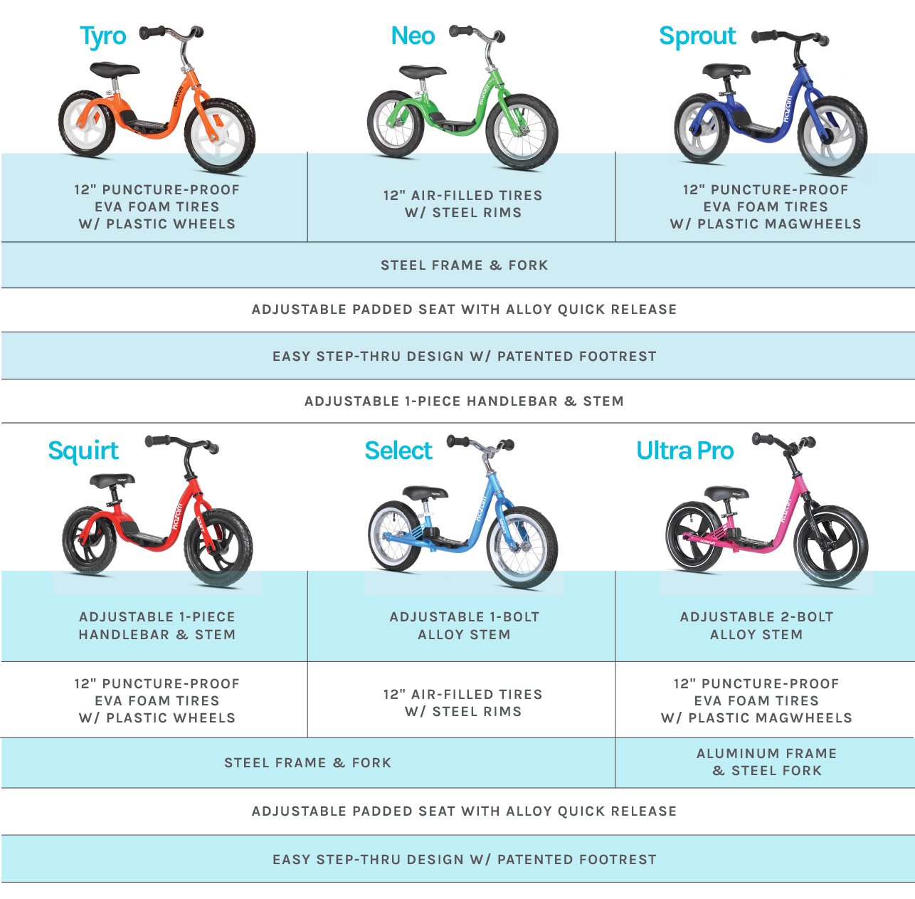 balance bike size chart
