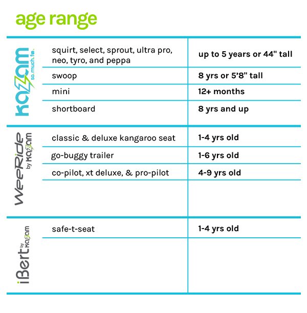 balance bike age range