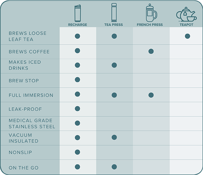 VIVA Recharge PRO Insulated Travel Tea Thermos + Press — Artemis