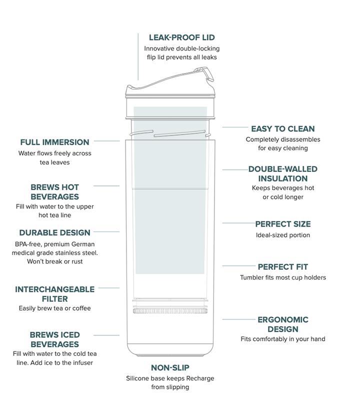 Viva Travel Mug Recharge - Lake Missoula Tea Company