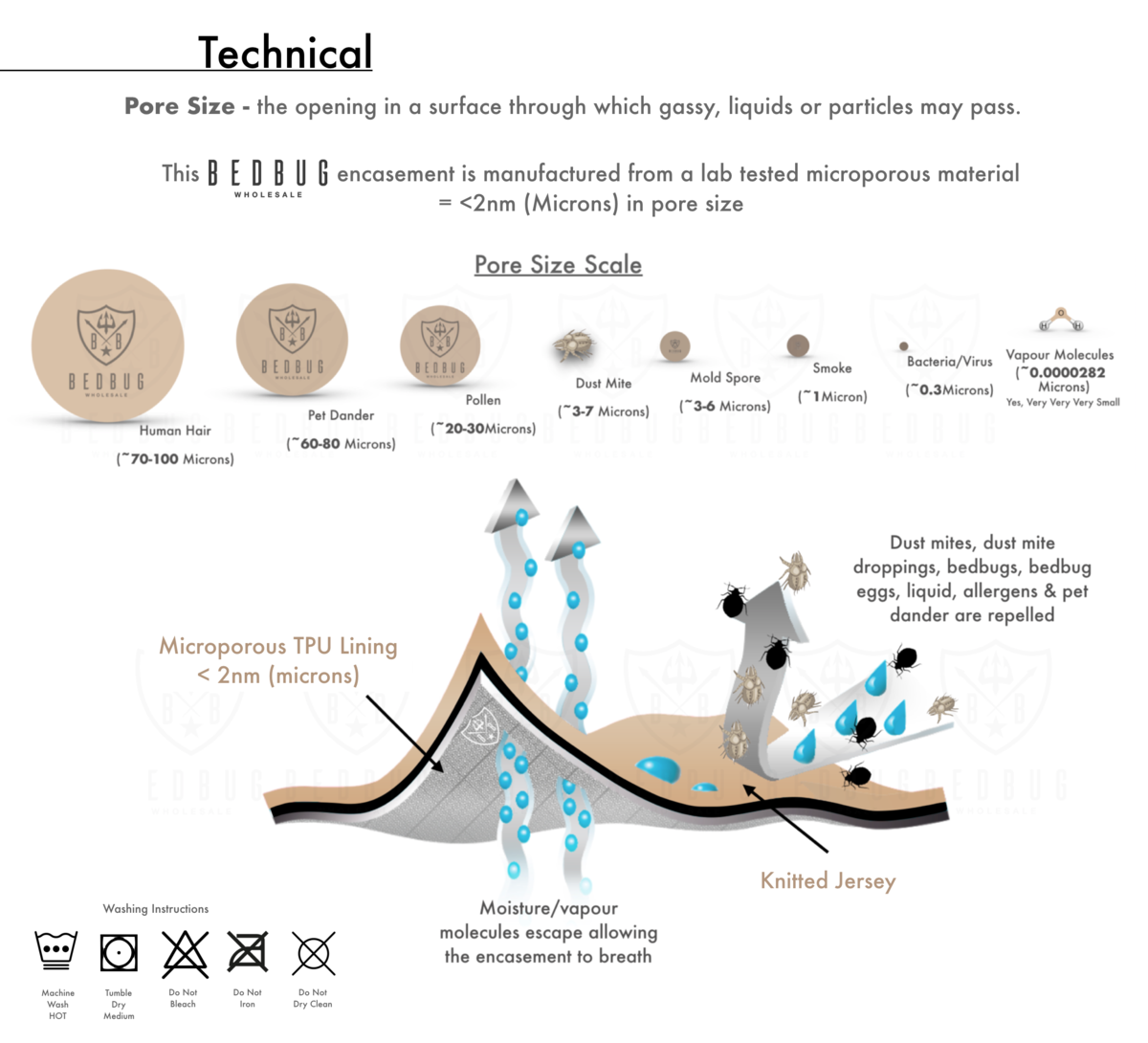 Technical information for Allergy Pillow Cover