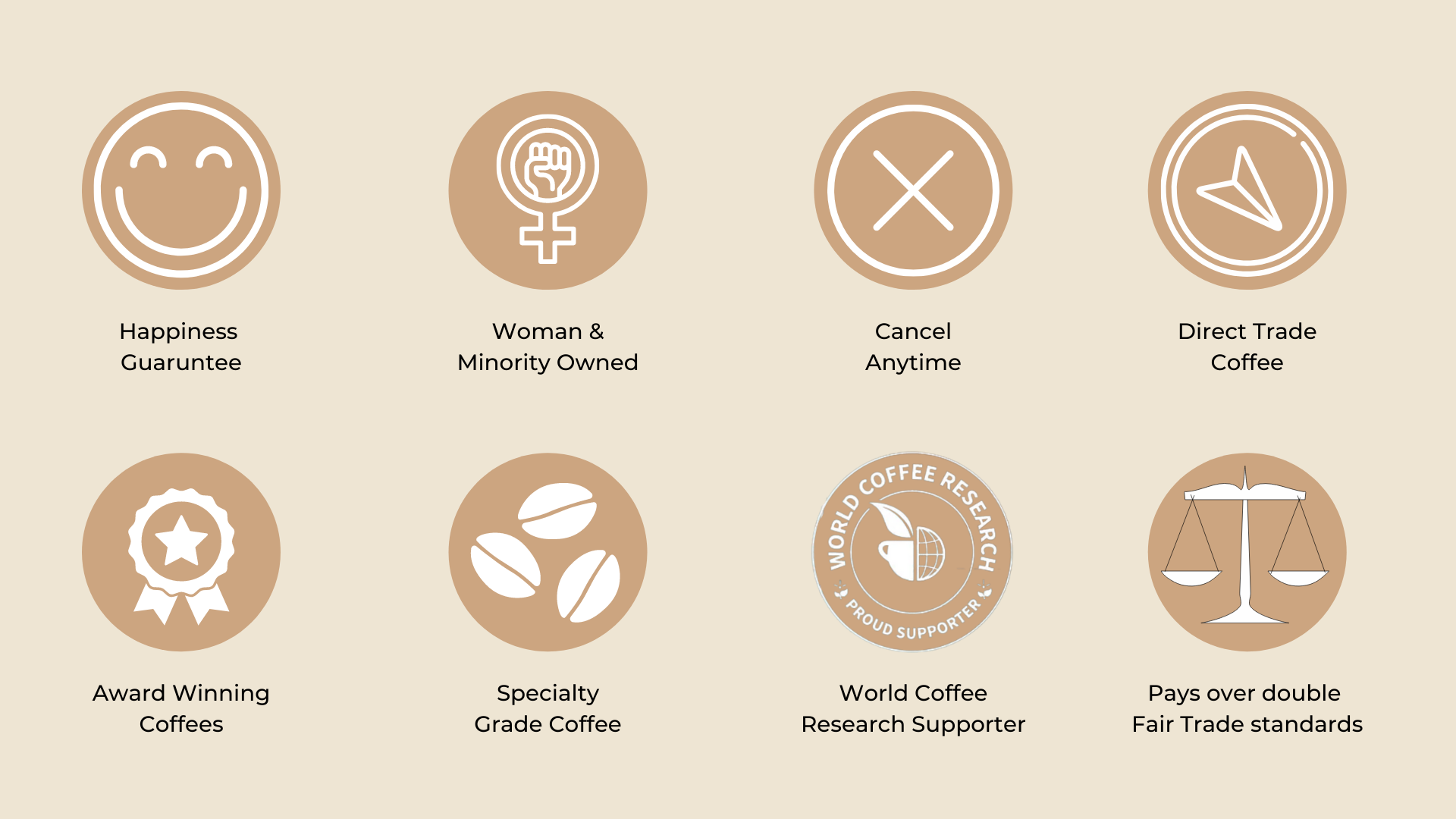 guaruntee woman minority owned direct trade coffee award winning specialty grade world coffee research supporter fair trade 