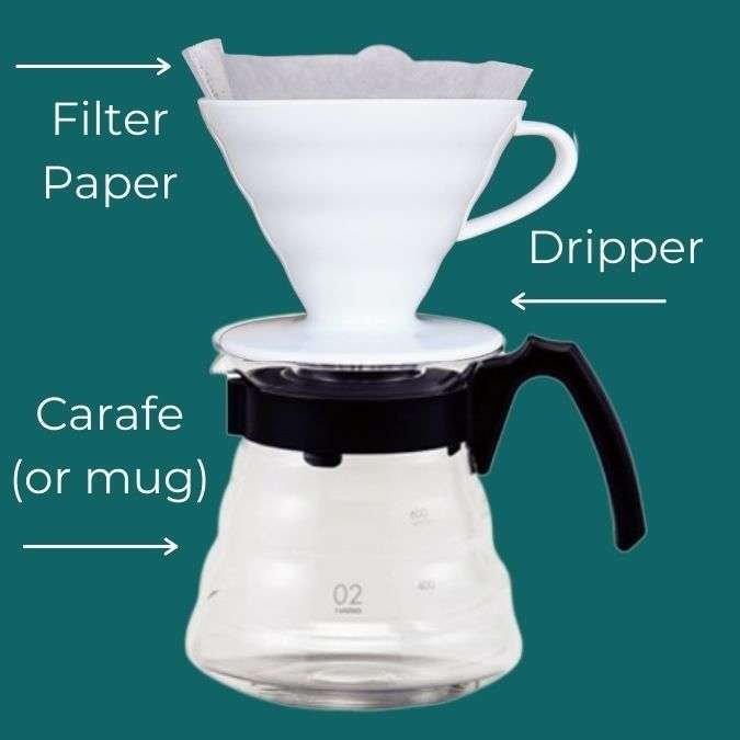 Beginner's Guide To V60 Pour Over