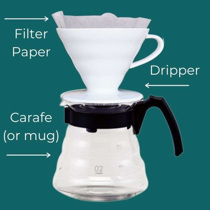 Hario V60 Pour-over Coffee Guide for Beginners