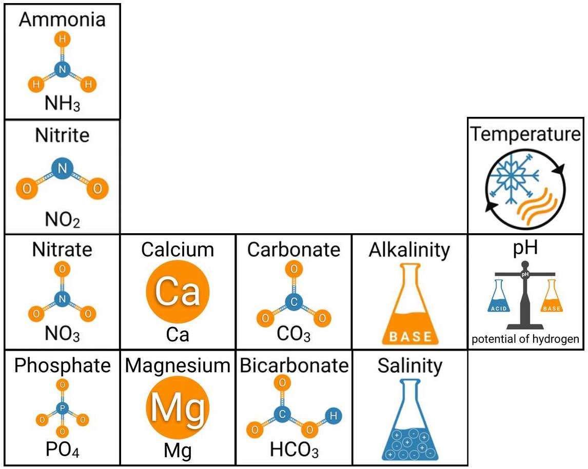 Periodic Table of Reef Elements | Aqua Lab Aquaria