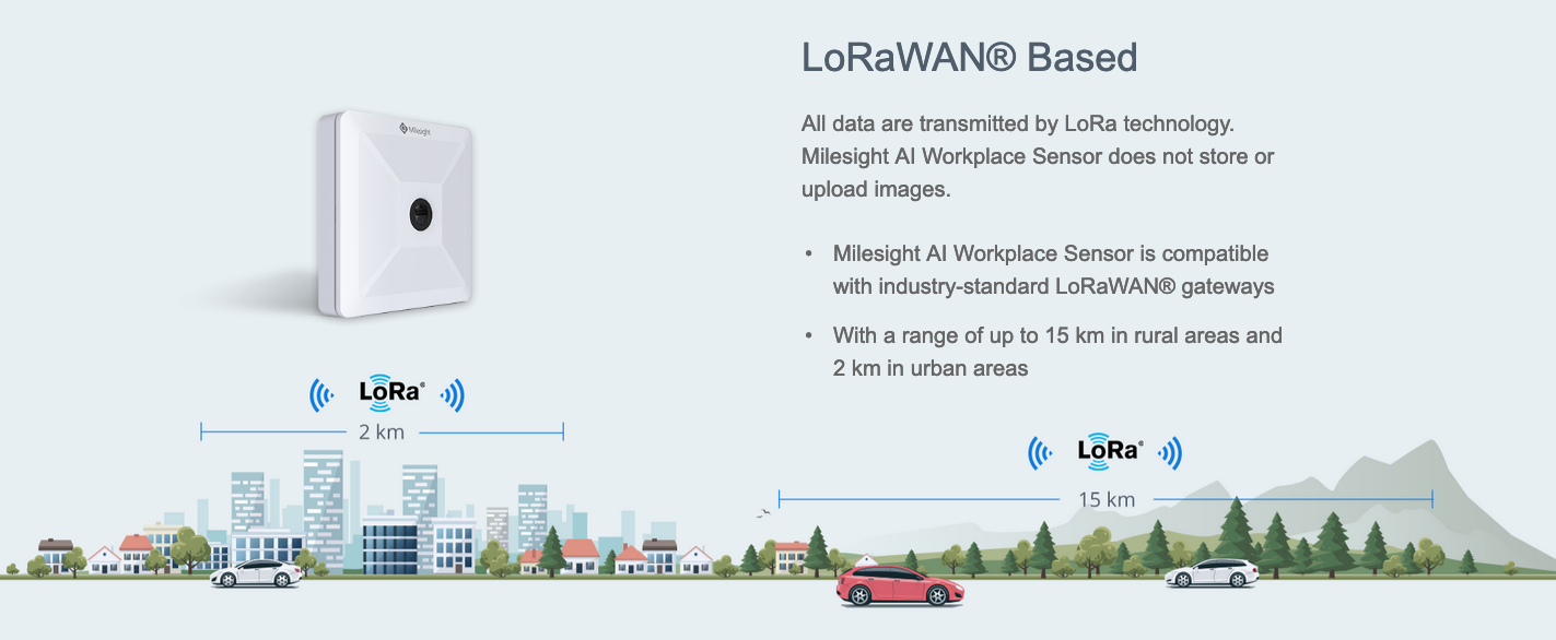 Milesight VS121 AI Workplace Sensor Featuring LoRaWAN