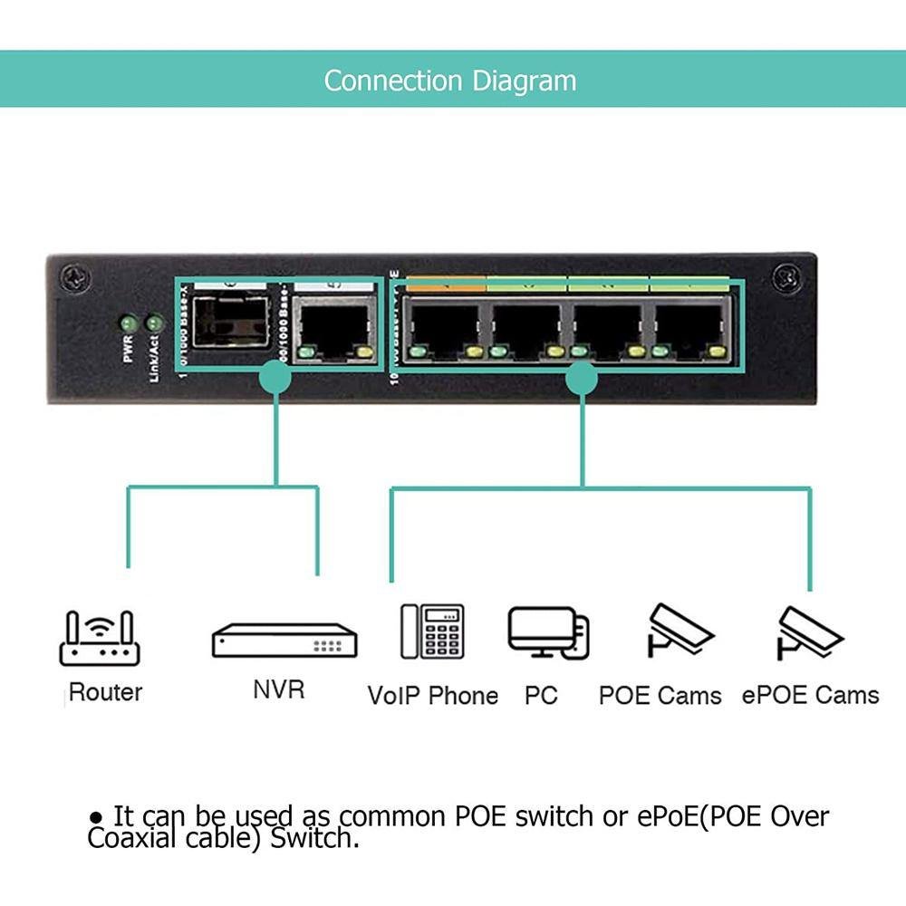 4 Port Industrial Unmanaged POE & EOC Hybrid ePOE Switch with 4 EOC Adapters and EOC Transmitters