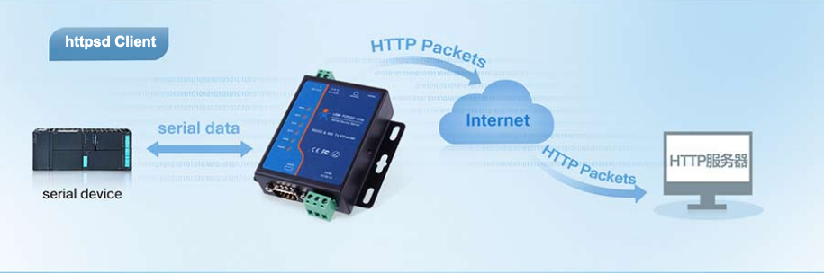 USR-TCP232-410S Serial To Ethernet Converter - RS232/RS485 To TCP/IP Adapter