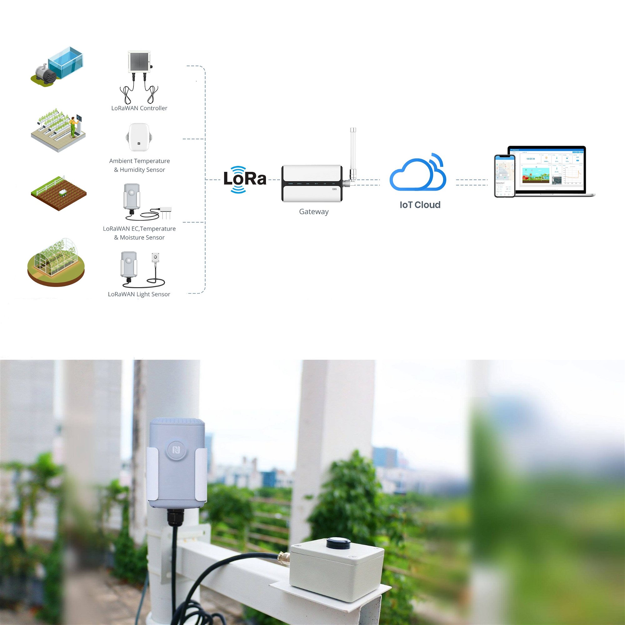 SMART AGRICULTURE SOLUTION
