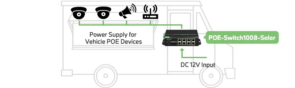 Industrial 8-Port Full Gigabit POE Switch, DC12V ~ DC48V Input and Vol