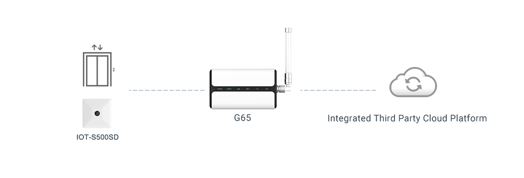 IOTNVR Real-Time Sensing in Elevator