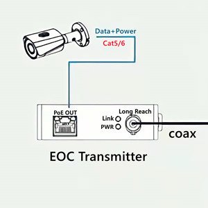 POE Over Coax EOC Converter Ethernet (IP) Over Coax